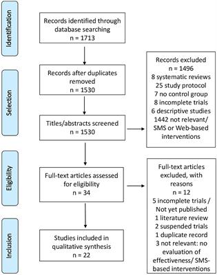 Inventory and Analysis of Controlled Trials of Mobile Phone Applications Targeting Substance Use Disorders: A Systematic Review